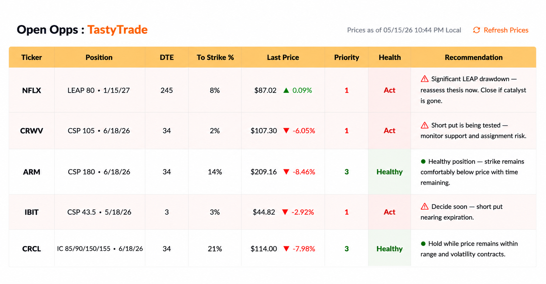 Oppster Open Opps dashboard