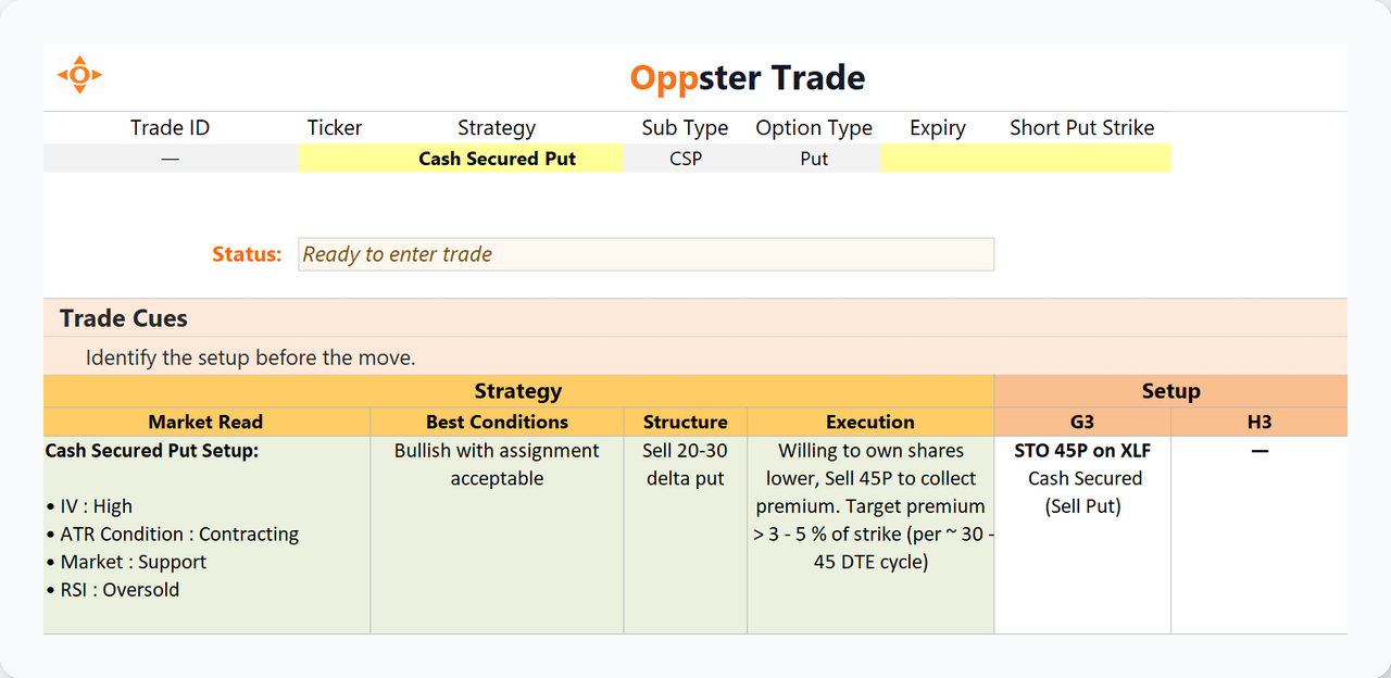Oppster trade setup and decision framework